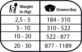 Hepatic & Cardiac Húmedo - Dieta Veterinaria para Perros Júnior y Adultos
