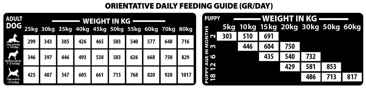 Natural Woodland - Optimum Diet Large Breed - All Age