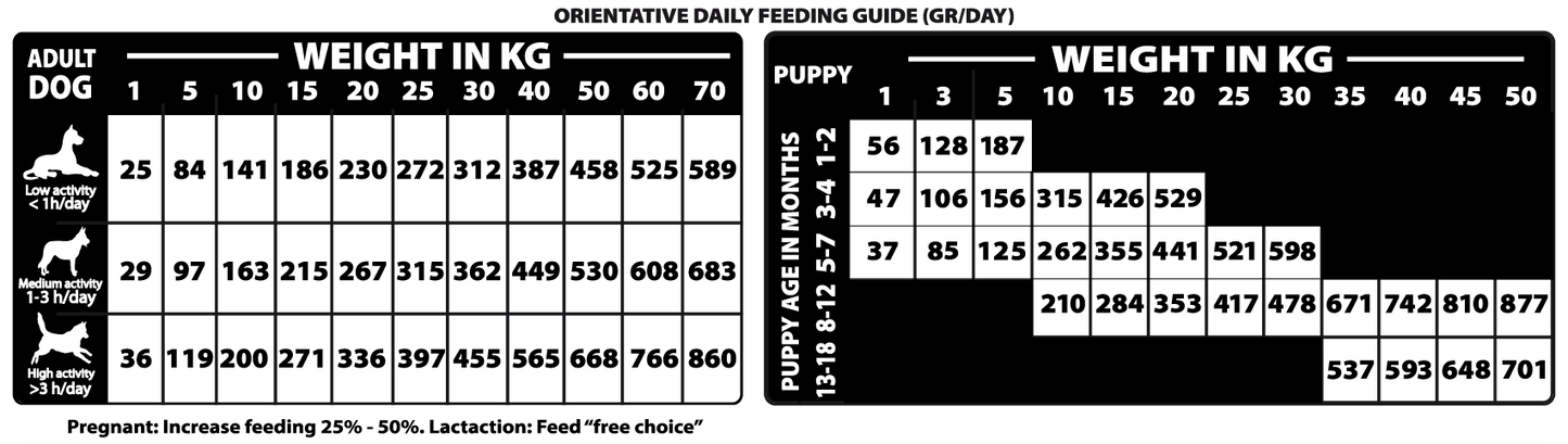 Natural Woodland - 4 Tastes Diet - All Age, All Breed
