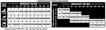 Natural Woodland - 4 Tastes Diet - All Age, All Breed