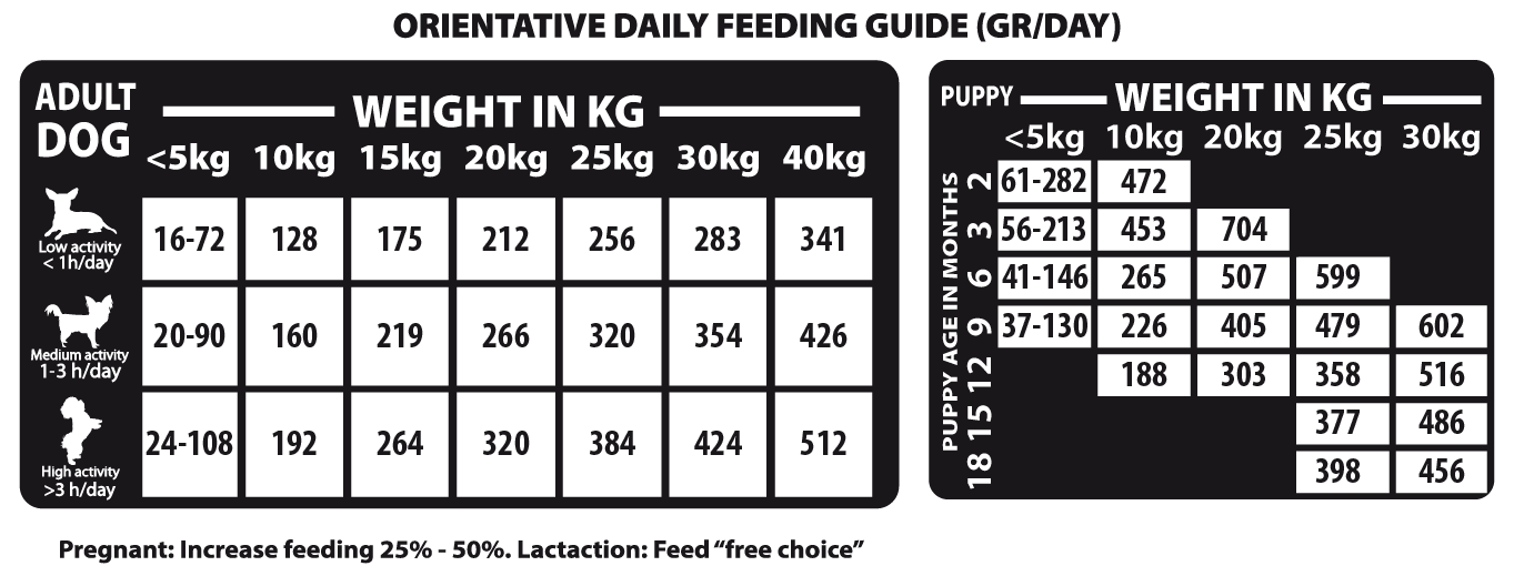Natural Woodland - Optimum Diet Mini & Medium Breed - All Age