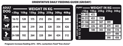 Natural Woodland - Optimum Diet Mini & Medium Breed - All Age