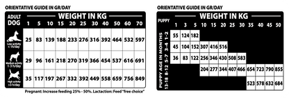 Natural Woodland - Country Diet - All Age, All Breed