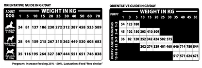 Natural Woodland - Wild Iberian Diet - All Age, All Breed