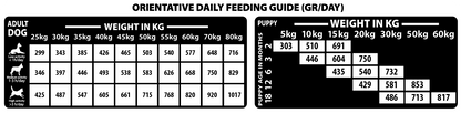 Natural Woodland - Optimum Diet Large Breed - All Age