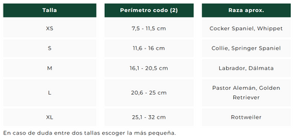 Ortesis de Codo OrtoCanis